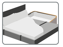 Illustration af hvordan bedside crib fastgøres til boxmadras